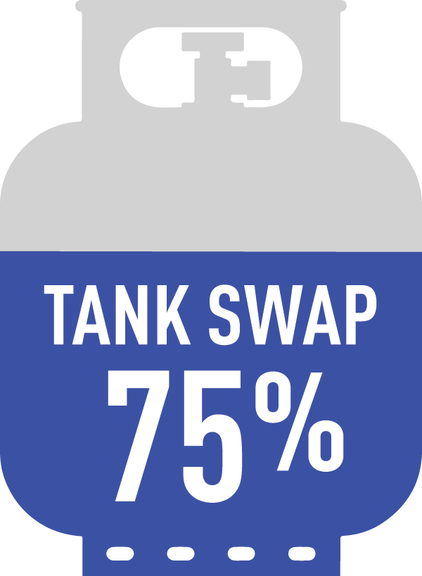 propane tank at 75% capacity