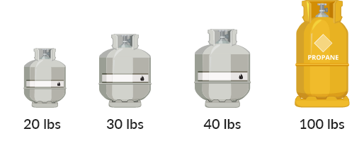 propane tank sizes